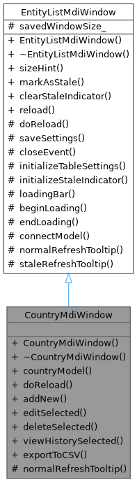 Inheritance graph
