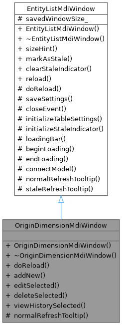 Inheritance graph
