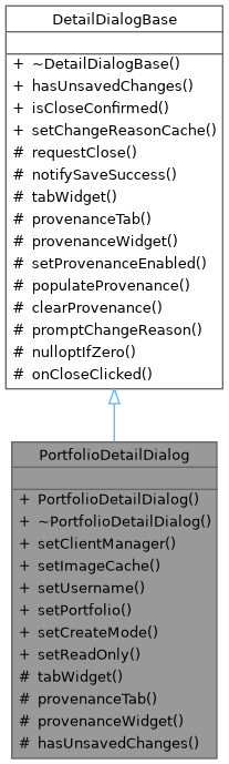 Inheritance graph