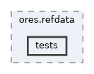 projects/ores.refdata/tests