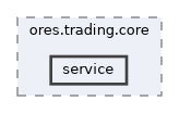 projects/ores.trading.core/include/ores.trading.core/service