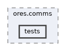 projects/ores.comms/tests
