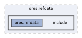 projects/ores.refdata/include