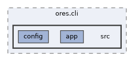 projects/ores.cli/src