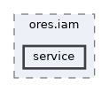 projects/ores.iam/include/ores.iam/service