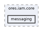 projects/ores.iam.core/include/ores.iam.core/messaging