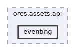 projects/ores.assets.api/include/ores.assets.api/eventing