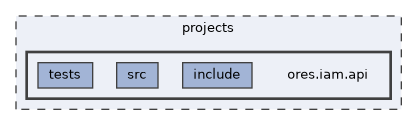 projects/ores.iam.api