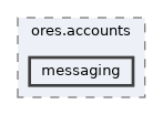 projects/ores.accounts/include/ores.accounts/messaging