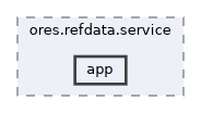 projects/ores.refdata.service/include/ores.refdata.service/app