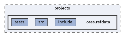 projects/ores.refdata