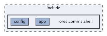 projects/ores.comms.shell/include/ores.comms.shell