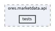 projects/ores.marketdata.api/tests