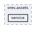 projects/ores.assets/include/ores.assets/service