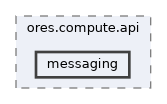 projects/ores.compute.api/include/ores.compute.api/messaging