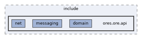 projects/ores.ore.api/include/ores.ore.api