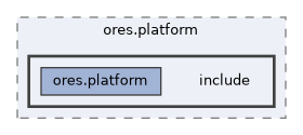 projects/ores.platform/include