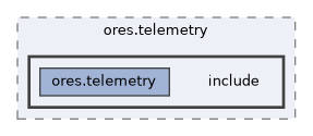 projects/ores.telemetry/include