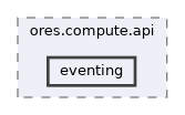 projects/ores.compute.api/include/ores.compute.api/eventing