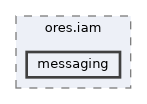 projects/ores.iam/include/ores.iam/messaging