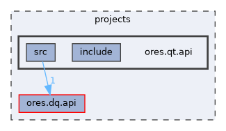 projects/ores.qt.api