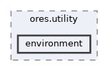 projects/ores.utility/include/ores.utility/environment