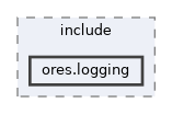 projects/ores.logging/include/ores.logging