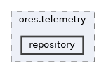 projects/ores.telemetry/include/ores.telemetry/repository