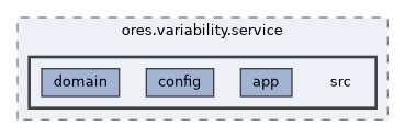 projects/ores.variability.service/src
