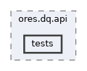 projects/ores.dq.api/tests