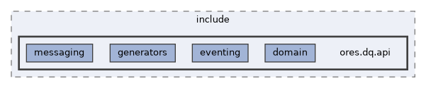 projects/ores.dq.api/include/ores.dq.api