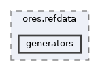 projects/ores.refdata/include/ores.refdata/generators