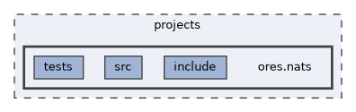 projects/ores.nats