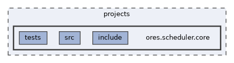 projects/ores.scheduler.core