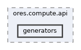 projects/ores.compute.api/include/ores.compute.api/generators