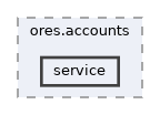 projects/ores.accounts/include/ores.accounts/service