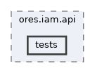 projects/ores.iam.api/tests