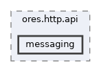 projects/ores.http.api/include/ores.http.api/messaging