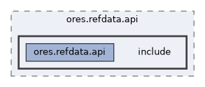 projects/ores.refdata.api/include