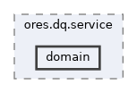 projects/ores.dq.service/include/ores.dq.service/domain