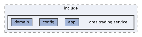 projects/ores.trading.service/include/ores.trading.service