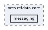 projects/ores.refdata.core/include/ores.refdata.core/messaging