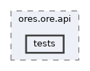 projects/ores.ore.api/tests