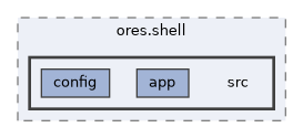 projects/ores.shell/src