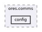 projects/ores.comms/include/ores.comms/config