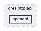 projects/ores.http.api/include/ores.http.api/openapi