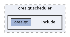 projects/ores.qt.scheduler/include