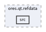 projects/ores.qt.refdata/src