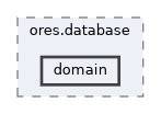 projects/ores.database/include/ores.database/domain