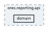 projects/ores.reporting.api/include/ores.reporting.api/domain